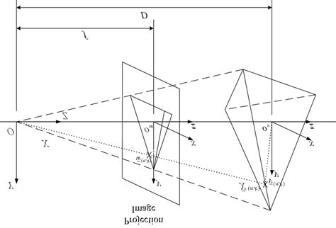 Image result for Camera Projection Model