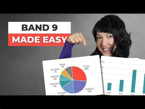 Band 9 IELTS Academic Writing Task 1 SAMPLE ANSWER - Bar Chart + Pie ...