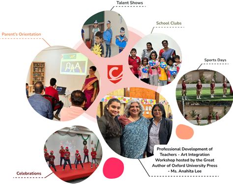 Educational field trips to nearby parks, museums, and zoos. These trips ...