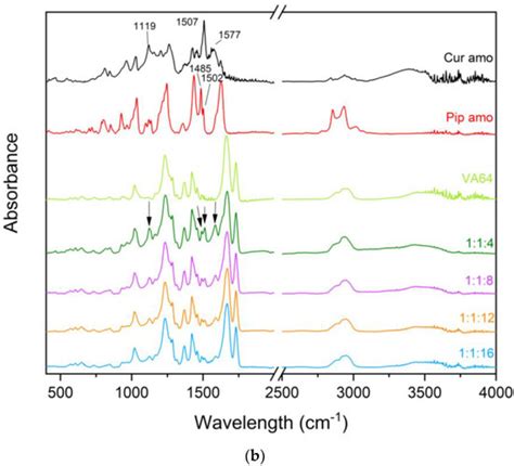 Hot-Melt Extrusion as an Effective Technique for Obtaining an Amorphous ...