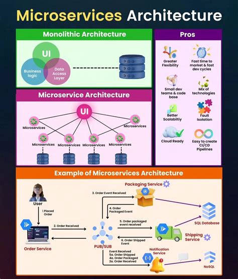 Image result for System Architecture Examples