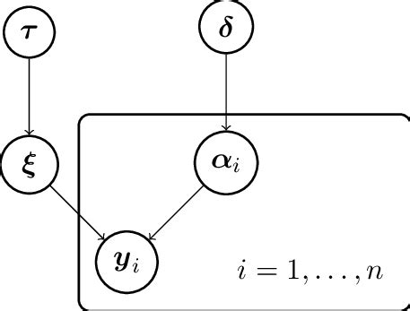 Image result for Basic Random Effects Model
