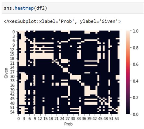 Image result for Python Group Classes