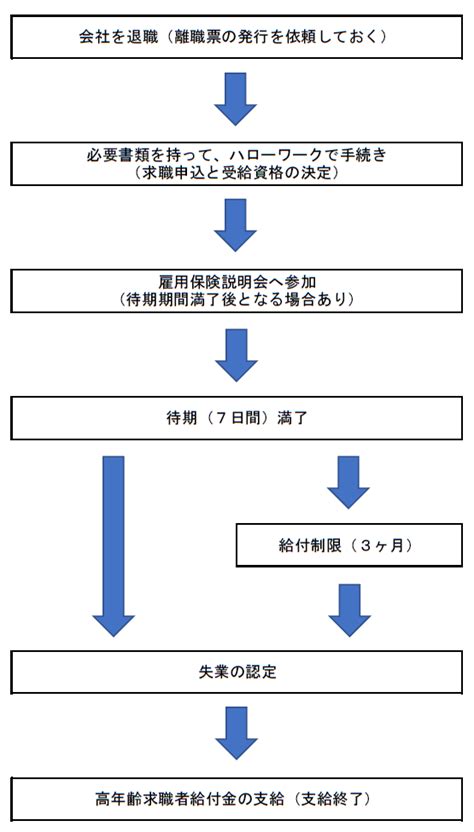 Exaplain Pattern Code of Java 的图像结果