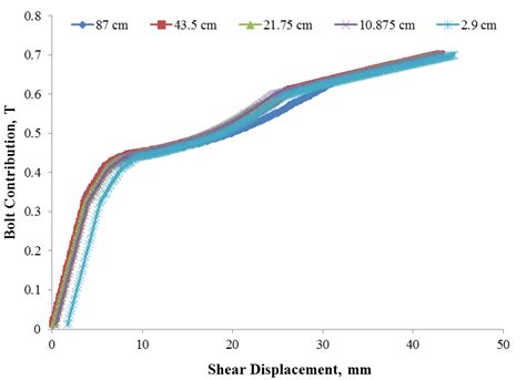 Image result for Shear Matrix
