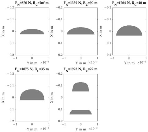 Ice-versus-Steel Friction: An Advanced Numerical Approach for ...
