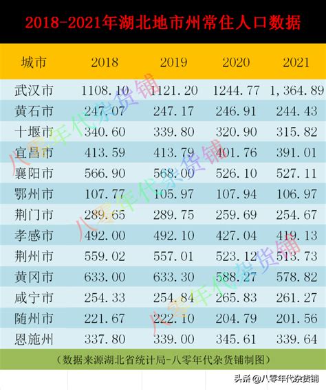 2023年湘潭总人口数量是多少(外来+常住人口)