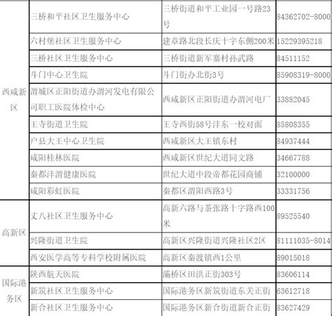 西安健康证办理地点- 西安本地宝