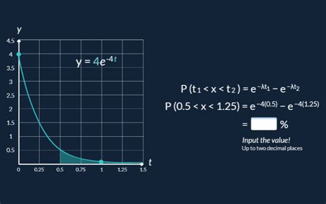 Image result for Exponential Probability Distribution Table