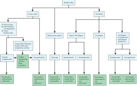 Cardiac Pacemakers and Defibrillators - Clinical Tree