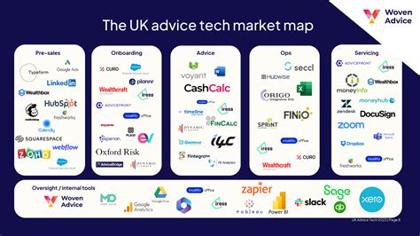 Image result for Tech Advice