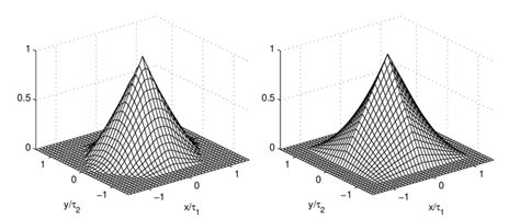 Image result for Convolution Array