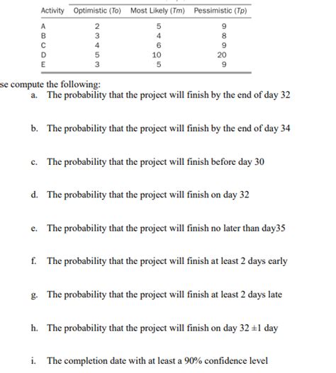 Image result for Probability of Project Completion Formula