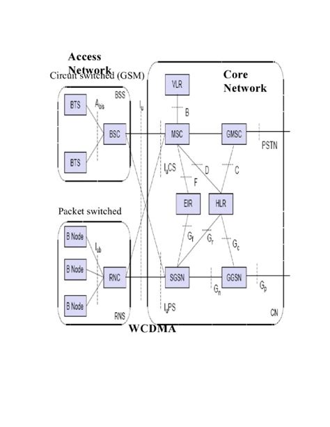 3rd Generation Cellular Network 的图像结果