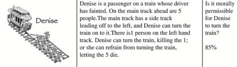 Image result for Trolley Problem Loop