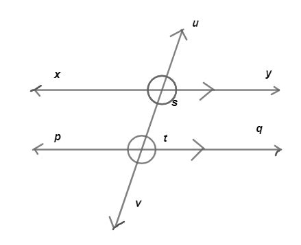 Parallel Postulate Explained 的图像结果