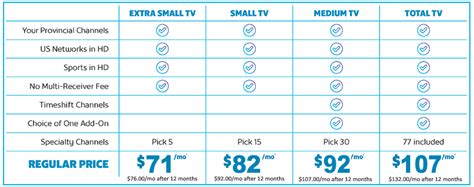 Programming Packages – Ultrafast Wireless