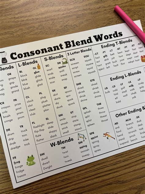 Consonant Blends Spelling Words