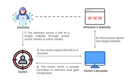 Image result for Clickjacking Explain