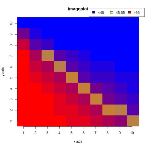 Integer Matrix 的图像结果