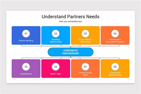 General Partnership PowerPoint Presentation 的图像结果