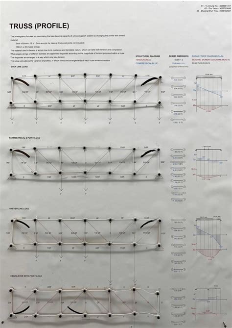Image result for Structural Principles