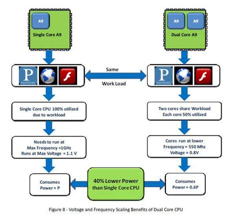 Image result for LG Optimus Dynamic II Tutorial