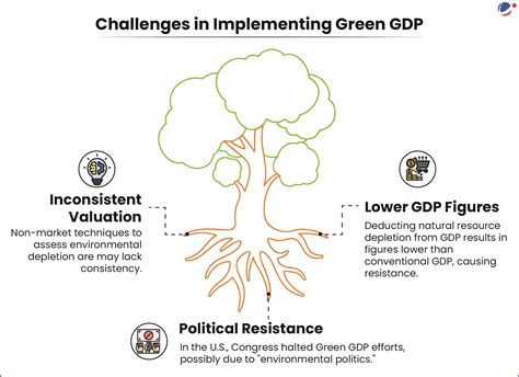 Chhattisgarh First State to Link Forest Ecosystem with Green Gross ...