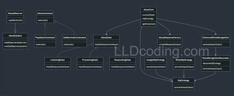 Image result for Alexa Coding