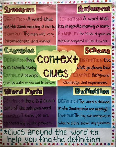 Anchor Chart Context Clues