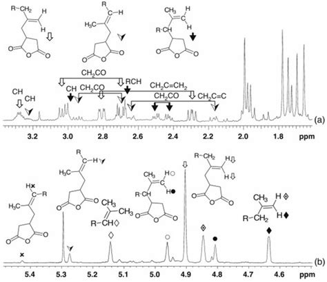 Polyisobutylenes with Controlled Molecular Weight and Chain-End ...