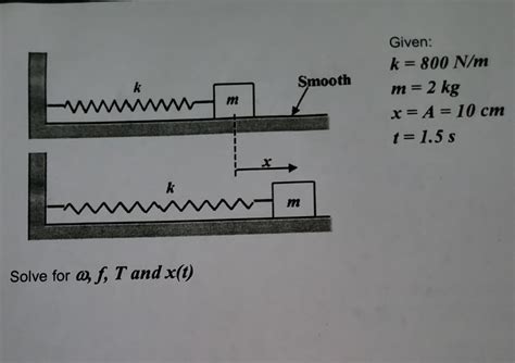 Solved Given: k=800 N/mm=2 kgx=A=10 cmt=1.5 s Solve for | Chegg.com