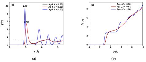 Molecular Dynamics Study of Structural and Transport Properties of ...
