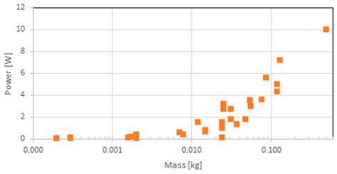 Overview of Space-Capable Global Navigation Satellite Systems Receivers ...