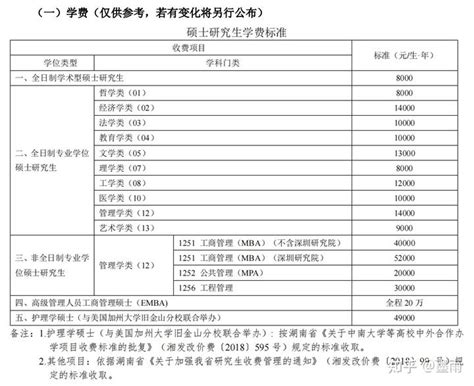 中南大学研究生学费一年多少? - 知乎