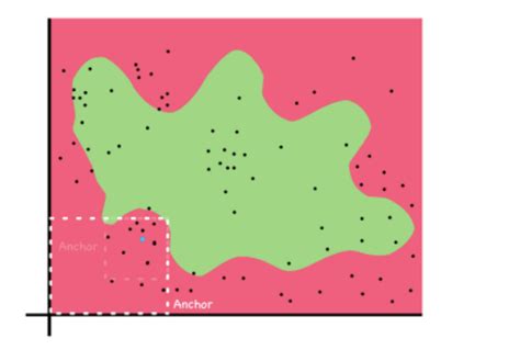 Black Box Machine 的图像结果