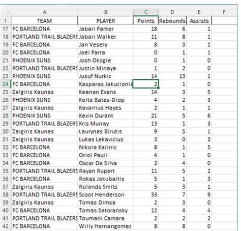 Image result for Excel PivotTable Practice Exercises