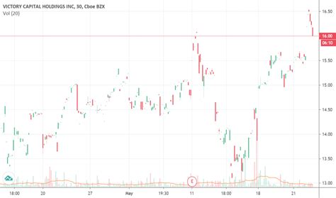 Image result for Vctrw