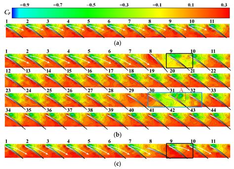 Effect of Non-Uniformity of Rotor Stagger Angle on the Stability of a ...