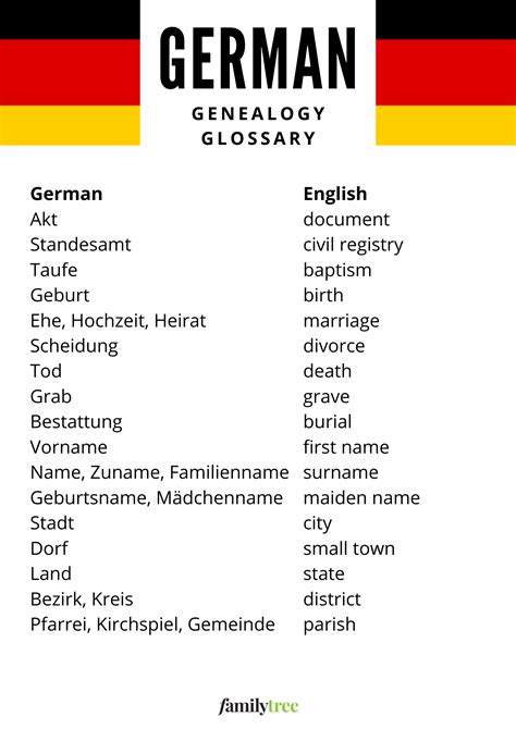 Old German Names List – Typical German Names – Netzdot