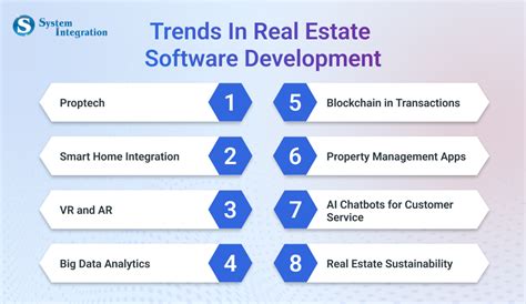 Tech & Real Estate Convergence Software Revolution | BMVSI