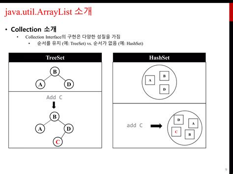 Java Collection Framework ArrayList 的图像结果