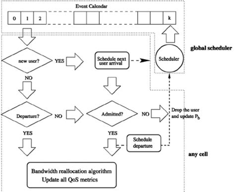 Simulator Event 的图像结果