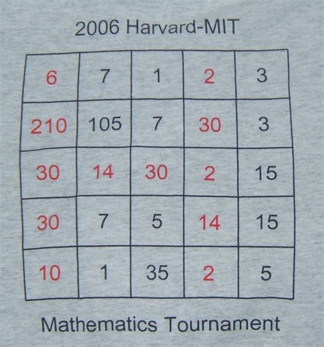 Image result for HMMT Problems