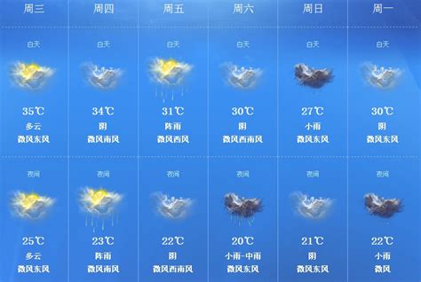 天气预报,天气预报图片,天气预报卡通图片(第5页)_大山谷图库