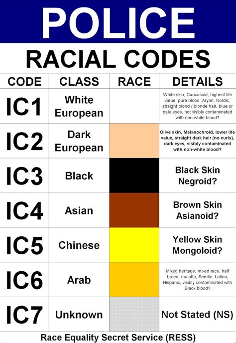 Image result for Police Color Codes