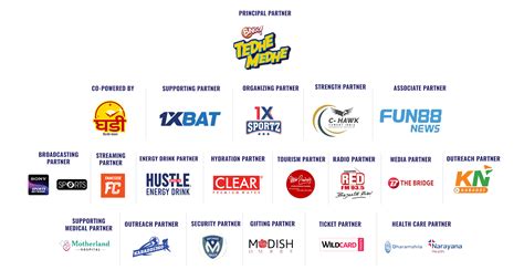 Uttar Pradesh Kabaddi League (UPKL)