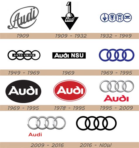 Logo Design History 的图像结果
