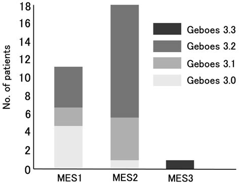 Assessment of Ulcerative Colitis Patients with Elevated Neutrophilic ...