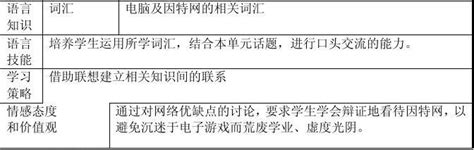 Module 6 the Internet and Telecommunications 的图像结果
